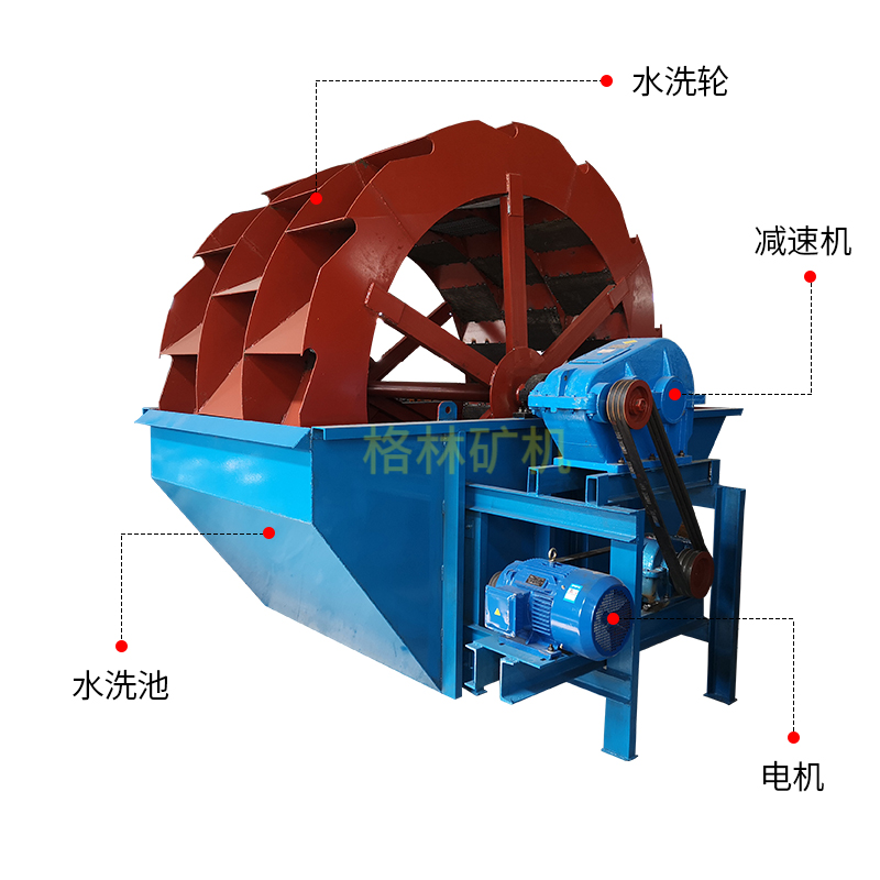 洗砂機出來的砂不干凈細砂流失嚴重怎么辦？試試這種方法