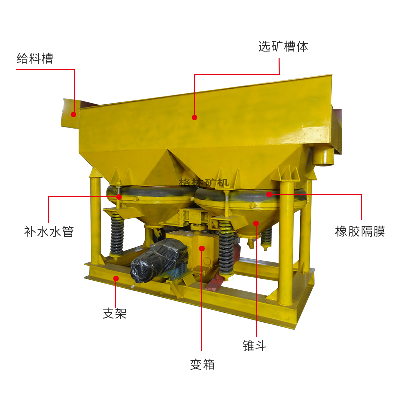 跳汰機(jī)安全技術(shù)操作規(guī)程