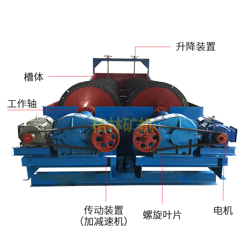 螺旋式洗砂機(jī)的技術(shù)優(yōu)勢
