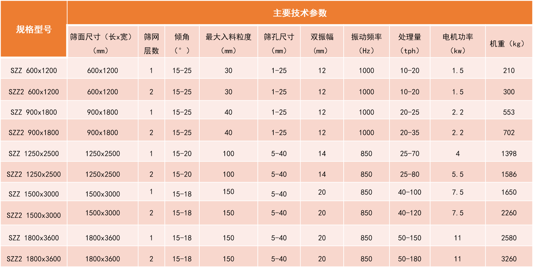 振動(dòng)篩.png