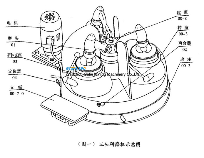 三頭研磨機(jī)示意圖.jpg