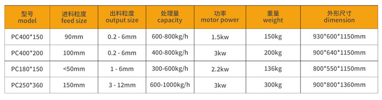 6小型破碎機3-實驗室錘式破碎機.jpg