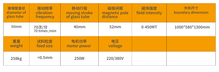 3小型磁選機5-XCG-II型輥式干法磁選機.jpg